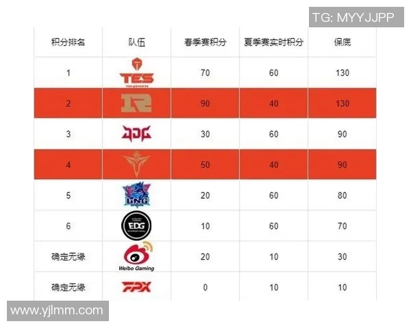 赛后深度分析：TES与EDG对决中的实力对比与战术解析